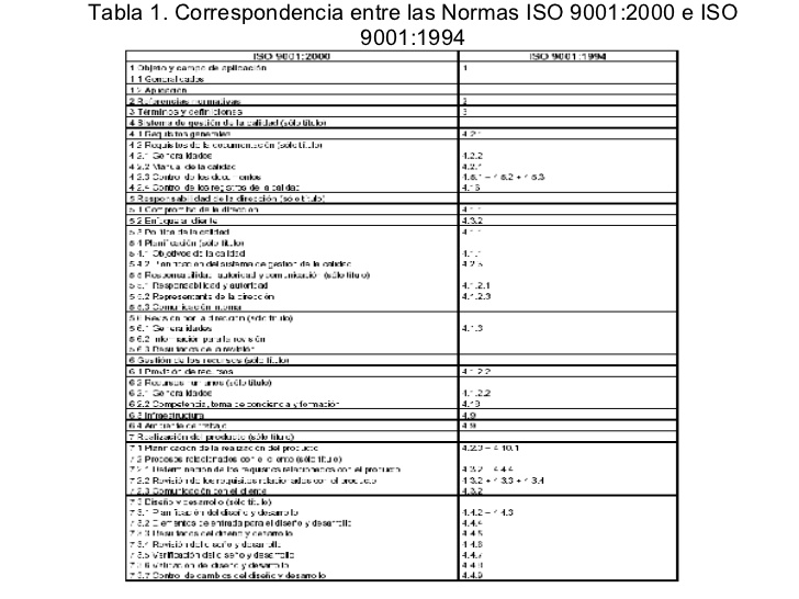 Norma iso 10013 version 2002 pdf